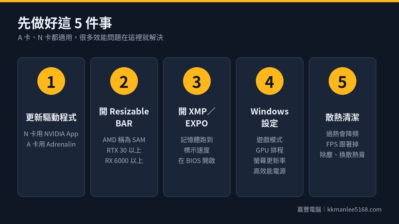 圖 1:A 卡、N 卡都適用的 5 個基本設定